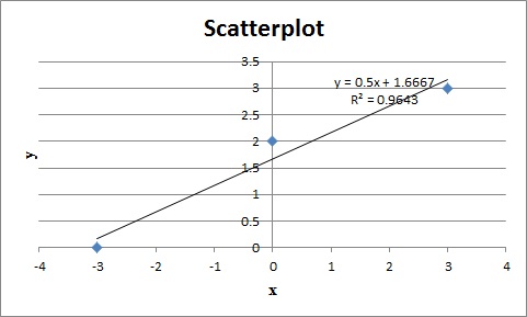 Statistics homework question answer, step 1, image 1