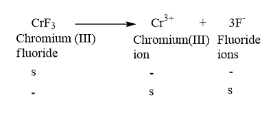 Chemistry homework question answer, step 1, image 1