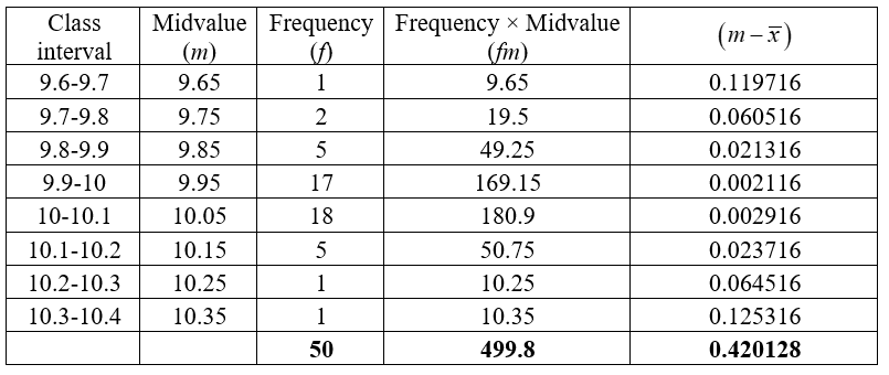 Statistics homework question answer, step 1, image 1