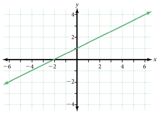 Advanced Math homework question answer, step 1, image 1