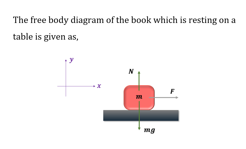 Physics homework question answer, step 1, image 1