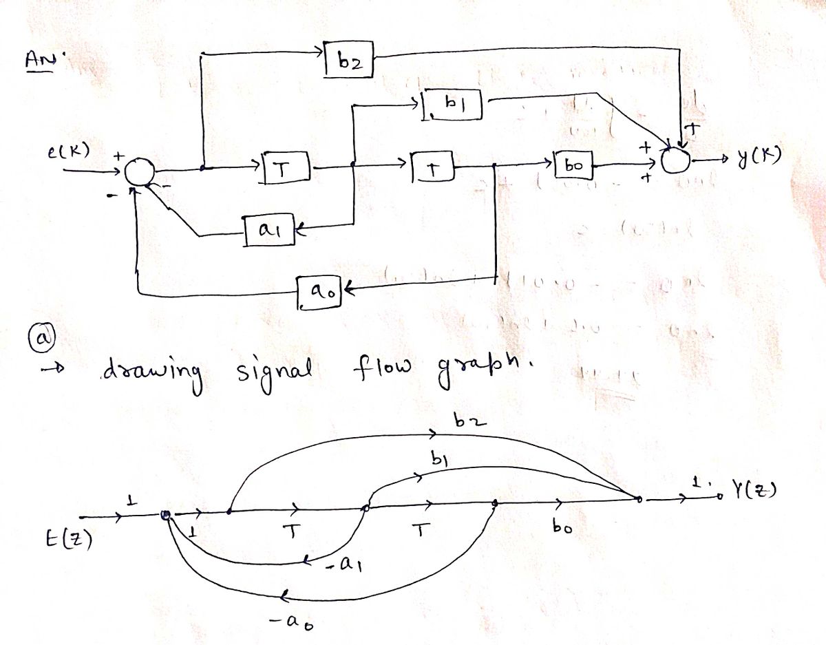 Electrical Engineering homework question answer, step 1, image 1