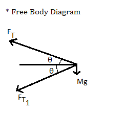 Physics homework question answer, step 1, image 2