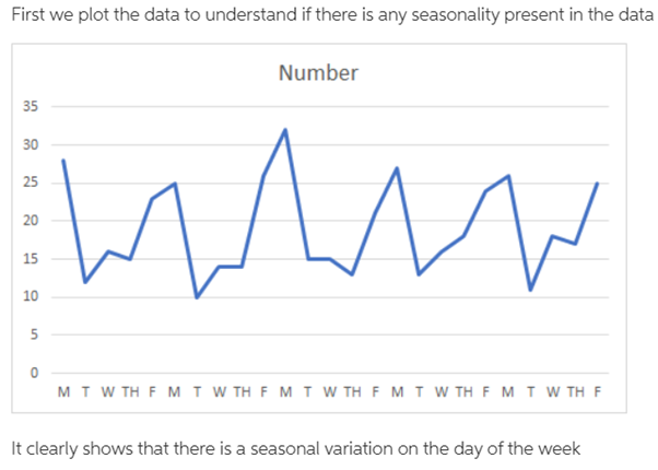 Answered: The Following Data Shows The Number Of… | Bartleby