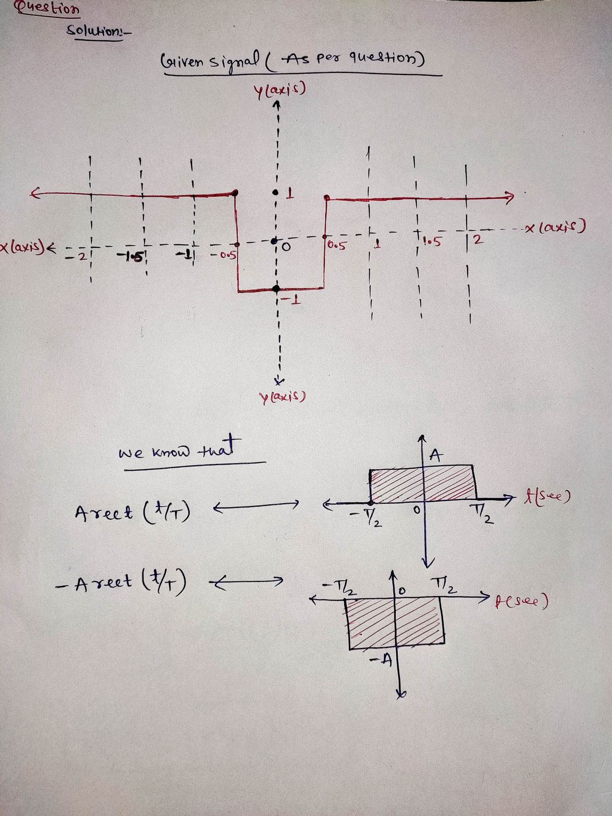 Electrical Engineering homework question answer, step 1, image 1