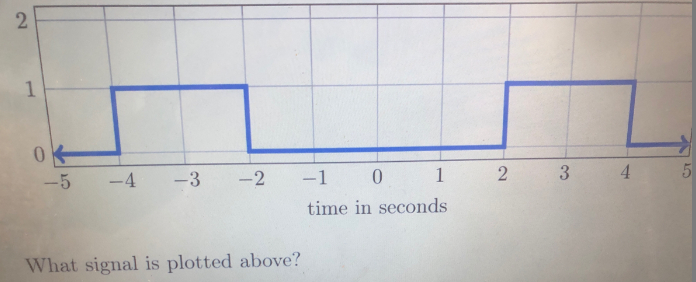 Computer Engineering homework question answer, step 1, image 1