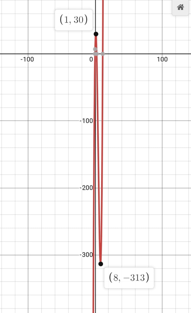 Algebra homework question answer, step 1, image 1