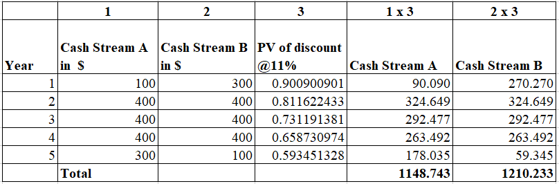 Finance homework question answer, step 1, image 1