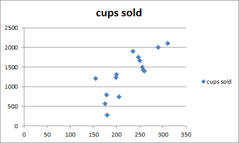 Statistics homework question answer, step 2, image 1