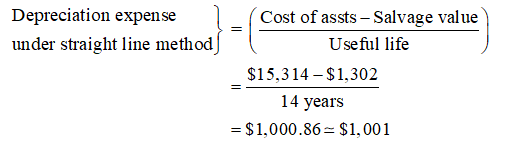 Accounting homework question answer, step 2, image 1