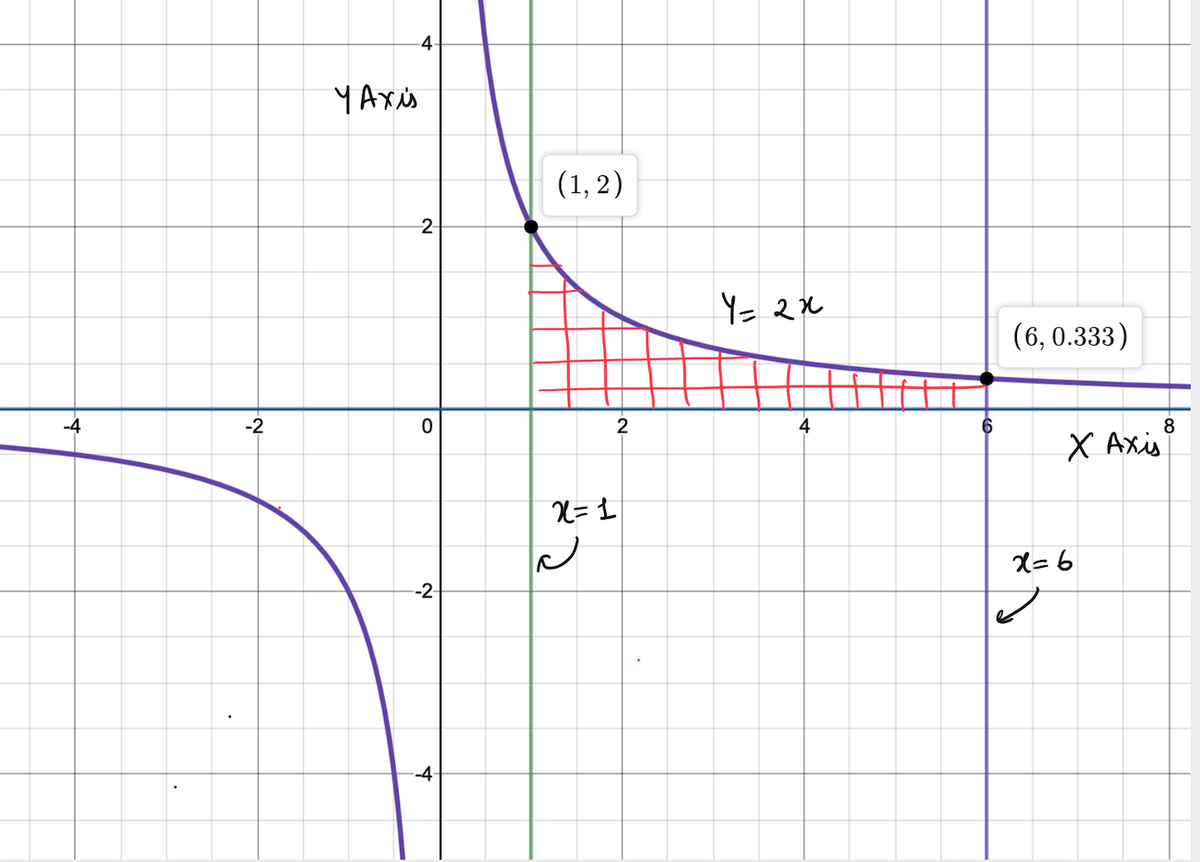 Calculus homework question answer, step 1, image 1