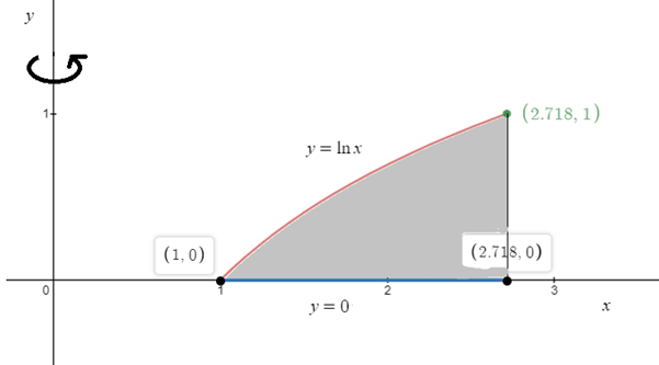 Calculus homework question answer, step 1, image 1