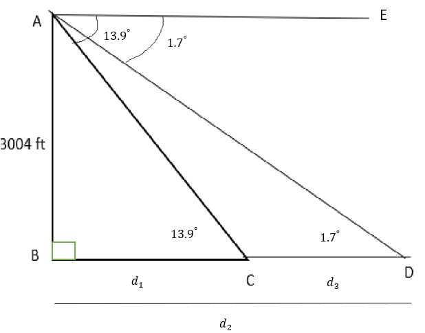 Trigonometry homework question answer, step 1, image 1