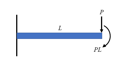 Mechanical Engineering homework question answer, step 1, image 1