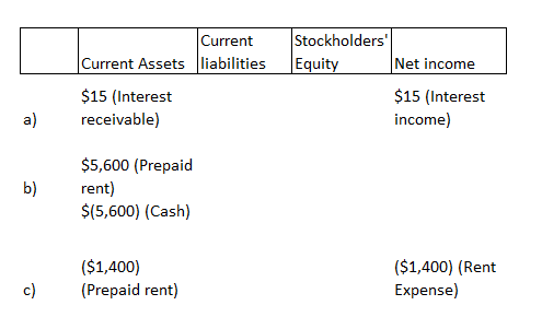 Accounting homework question answer, step 2, image 1