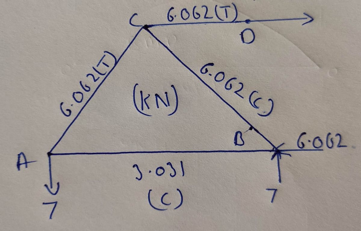 Civil Engineering homework question answer, step 2, image 2