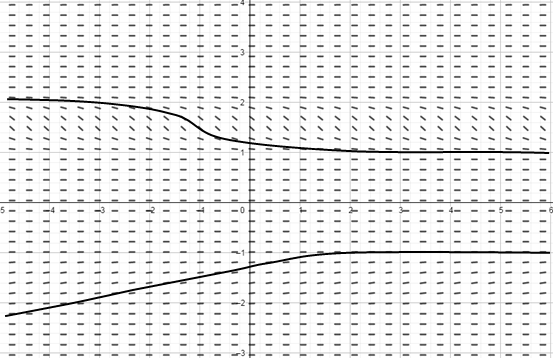 Advanced Math homework question answer, step 1, image 1