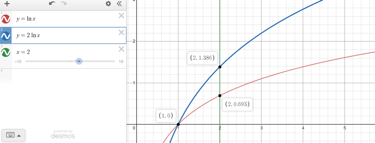 Calculus homework question answer, step 1, image 1