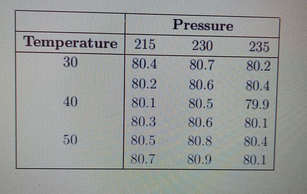 Statistics homework question answer, step 1, image 1