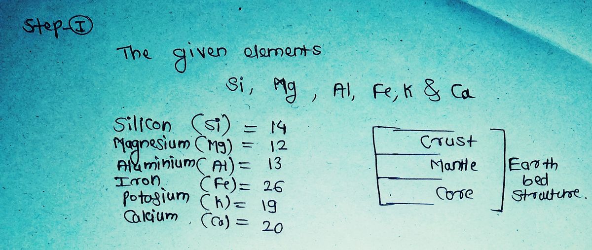 Chemistry homework question answer, step 1, image 1