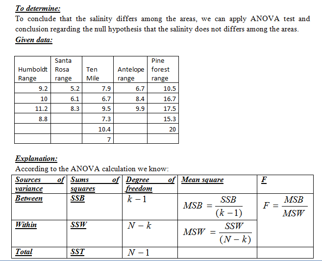 Statistics homework question answer, step 1, image 1