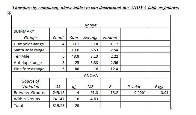 Statistics homework question answer, step 2, image 1