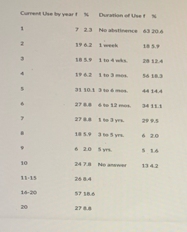 Statistics homework question answer, step 1, image 1