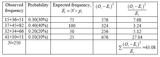 Probability homework question answer, step 1, image 1