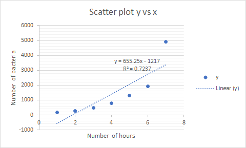 Statistics homework question answer, step 1, image 1