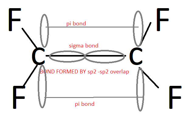 Answered What atomic or hybrid orbitals make up bartleby