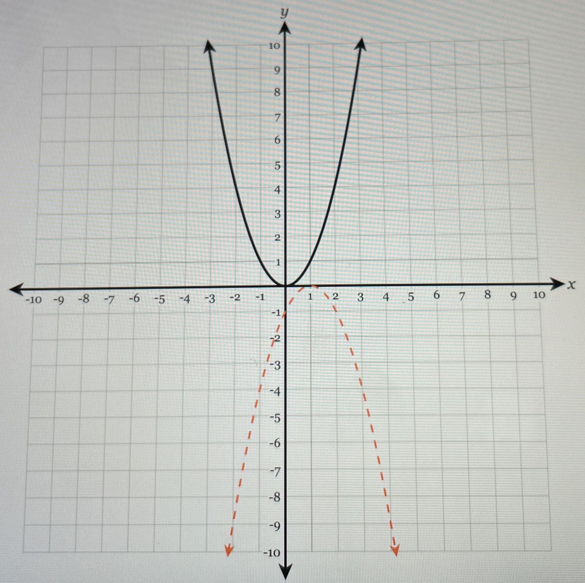 Algebra homework question answer, step 1, image 1