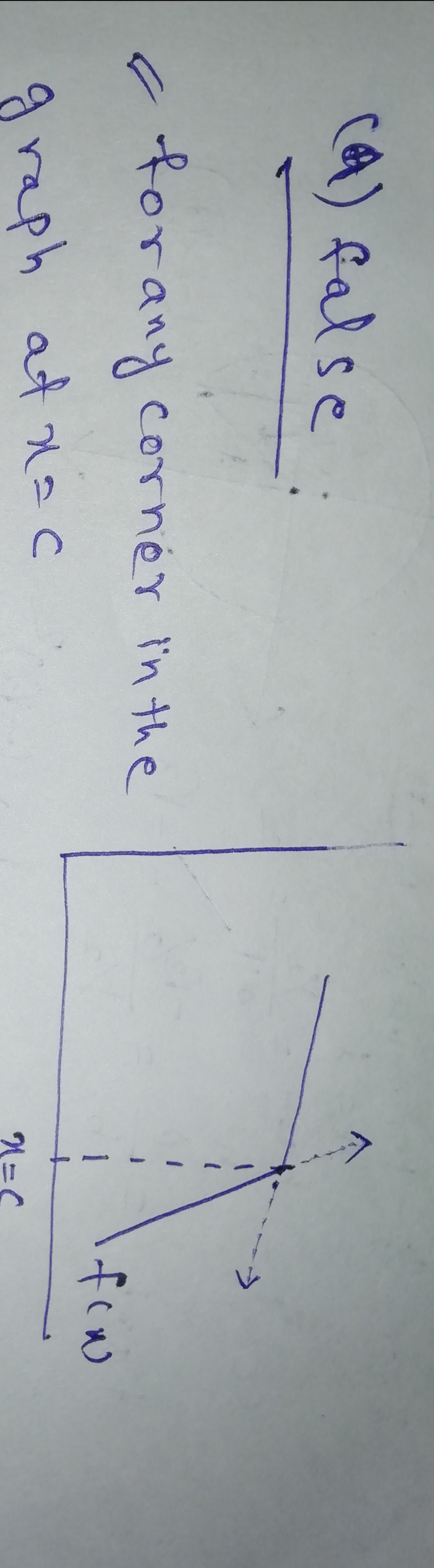 Calculus homework question answer, step 1, image 1