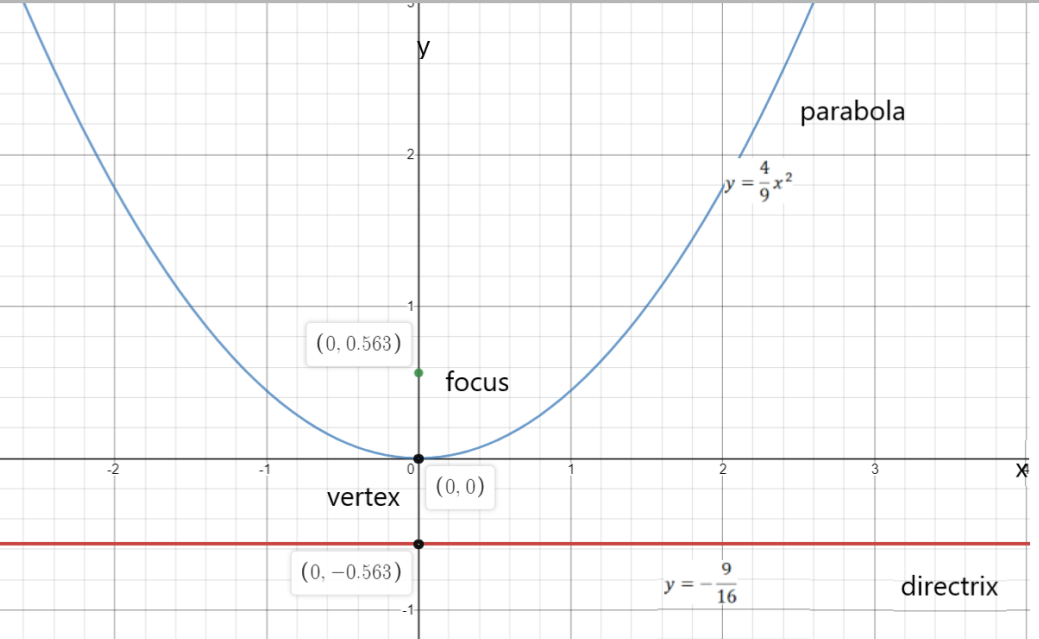 Advanced Math homework question answer, step 2, image 1