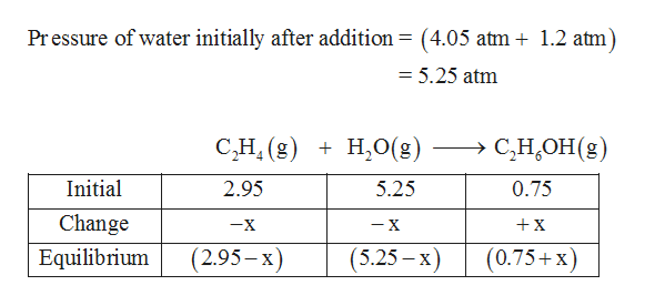 Answered While ethanol CH CH2OH is produced bartleby