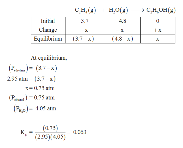 Answered While ethanol CH CH2OH is produced bartleby