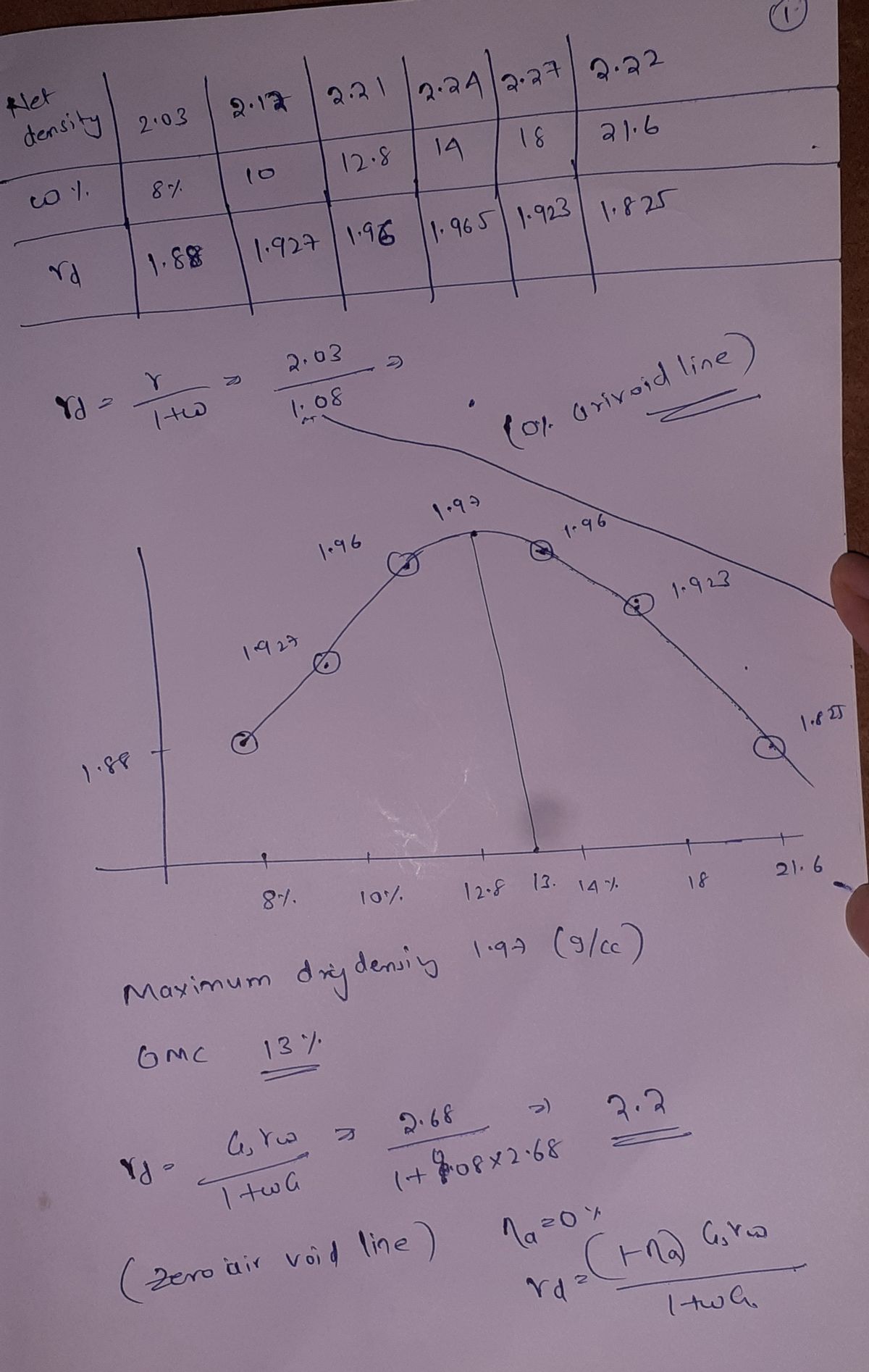 Civil Engineering homework question answer, step 1, image 1