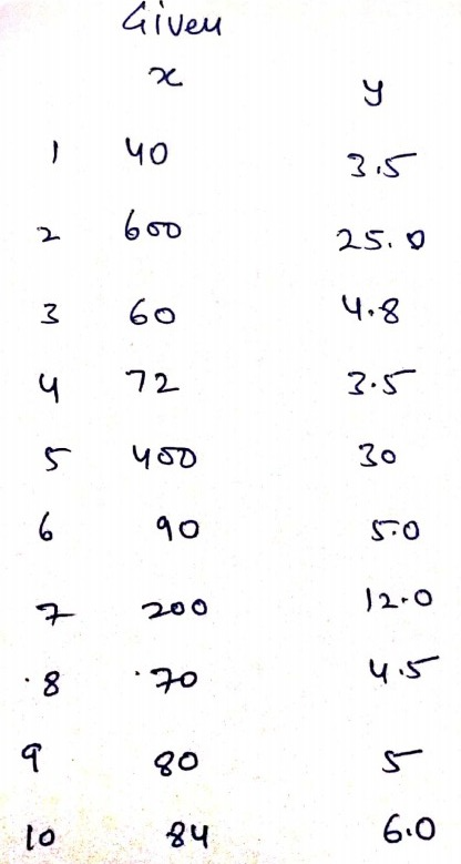 Algebra homework question answer, step 1, image 1