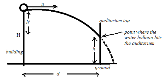 Advanced Physics homework question answer, step 1, image 1