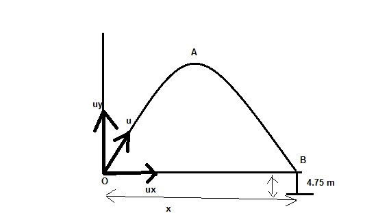 Advanced Physics homework question answer, step 1, image 1