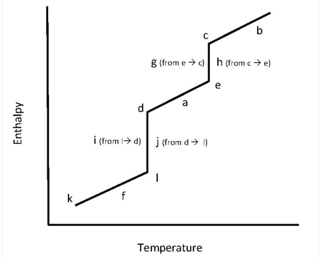 Chemical Engineering homework question answer, step 1, image 1