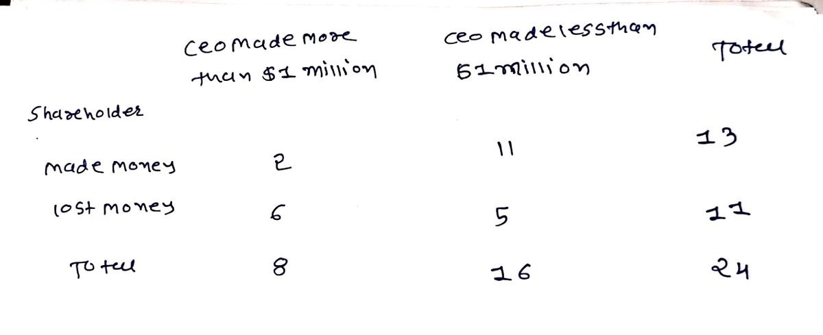 Statistics homework question answer, step 1, image 1