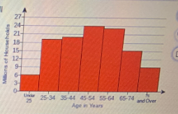 Statistics homework question answer, step 1, image 1