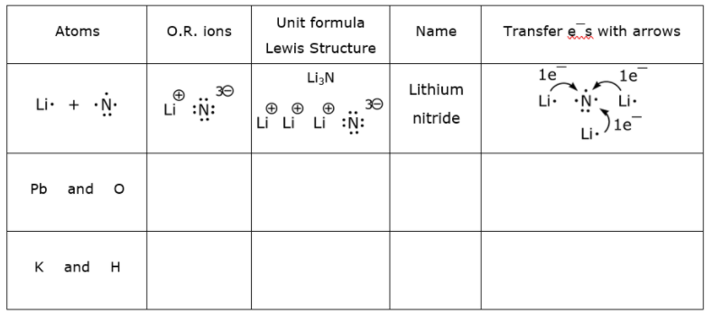 Chemistry homework question answer, step 1, image 1