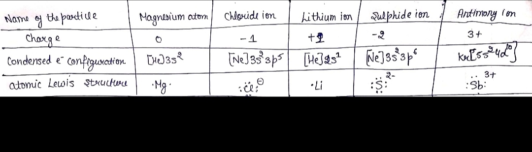 Chemistry homework question answer, step 1, image 1