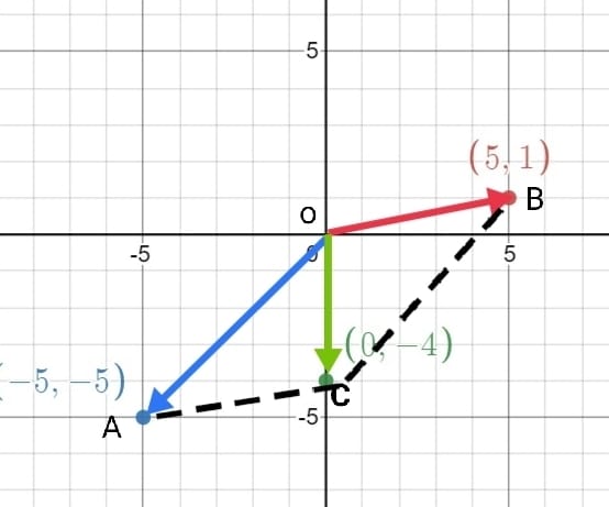 Calculus homework question answer, step 1, image 1