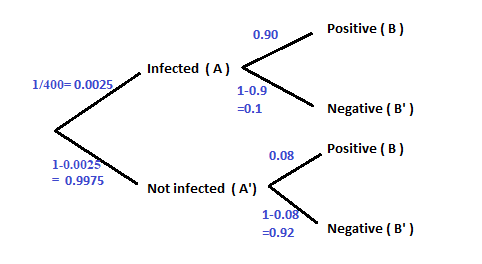 Probability homework question answer, step 1, image 1