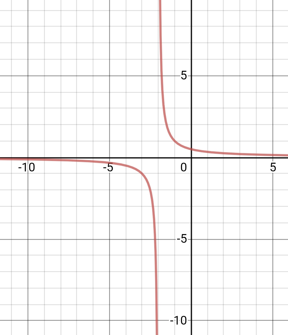 Advanced Math homework question answer, step 2, image 1