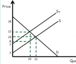 Economics homework question answer, step 1, image 1