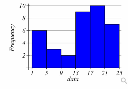 Probability homework question answer, step 1, image 1