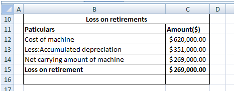 Accounting homework question answer, step 2, image 2